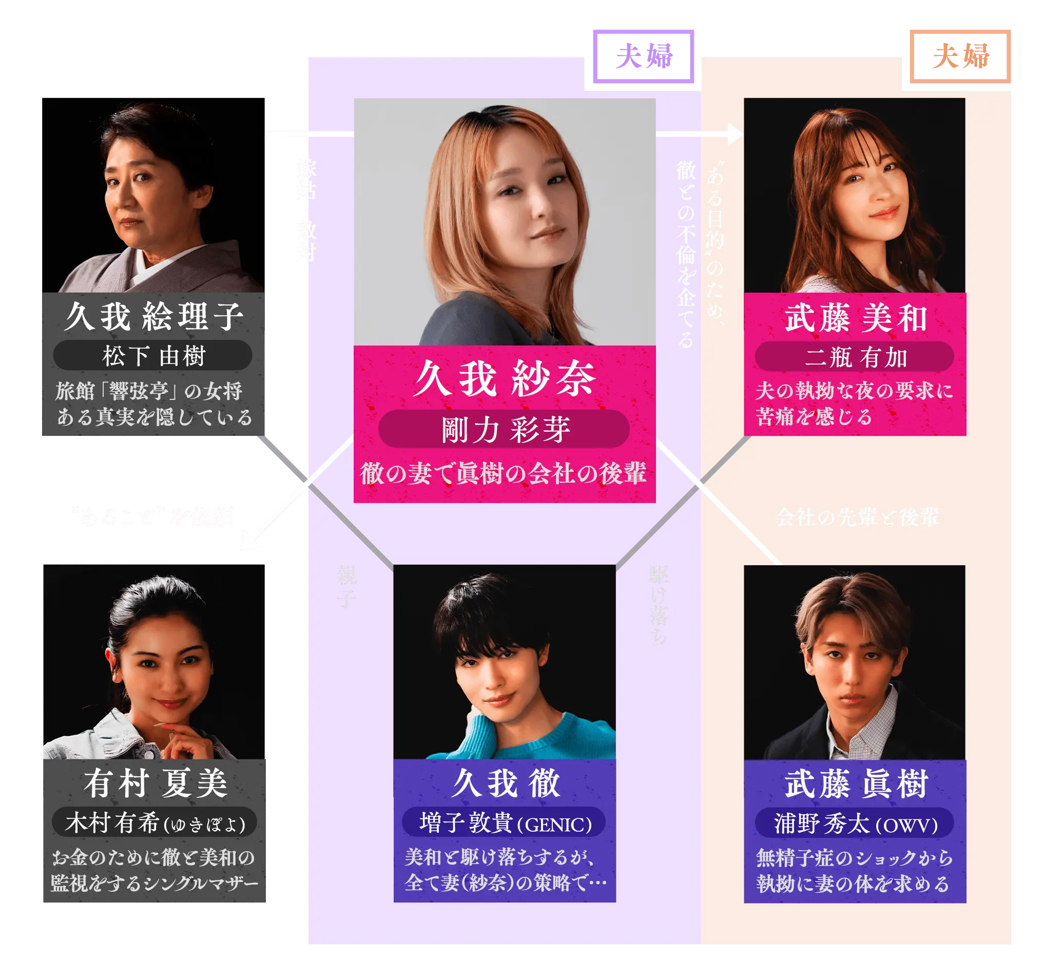 人物相関図
