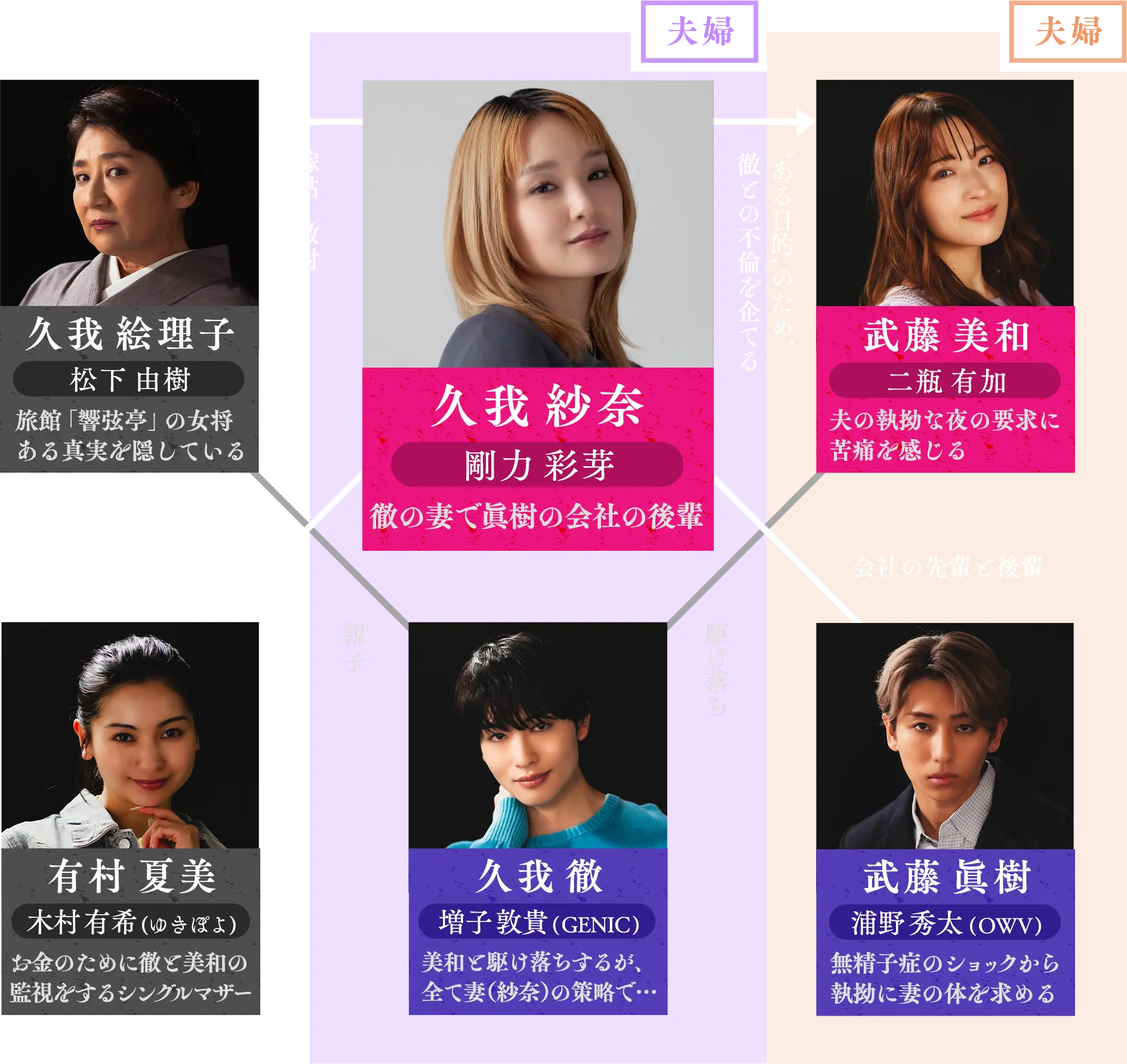 人物相関図（以前）