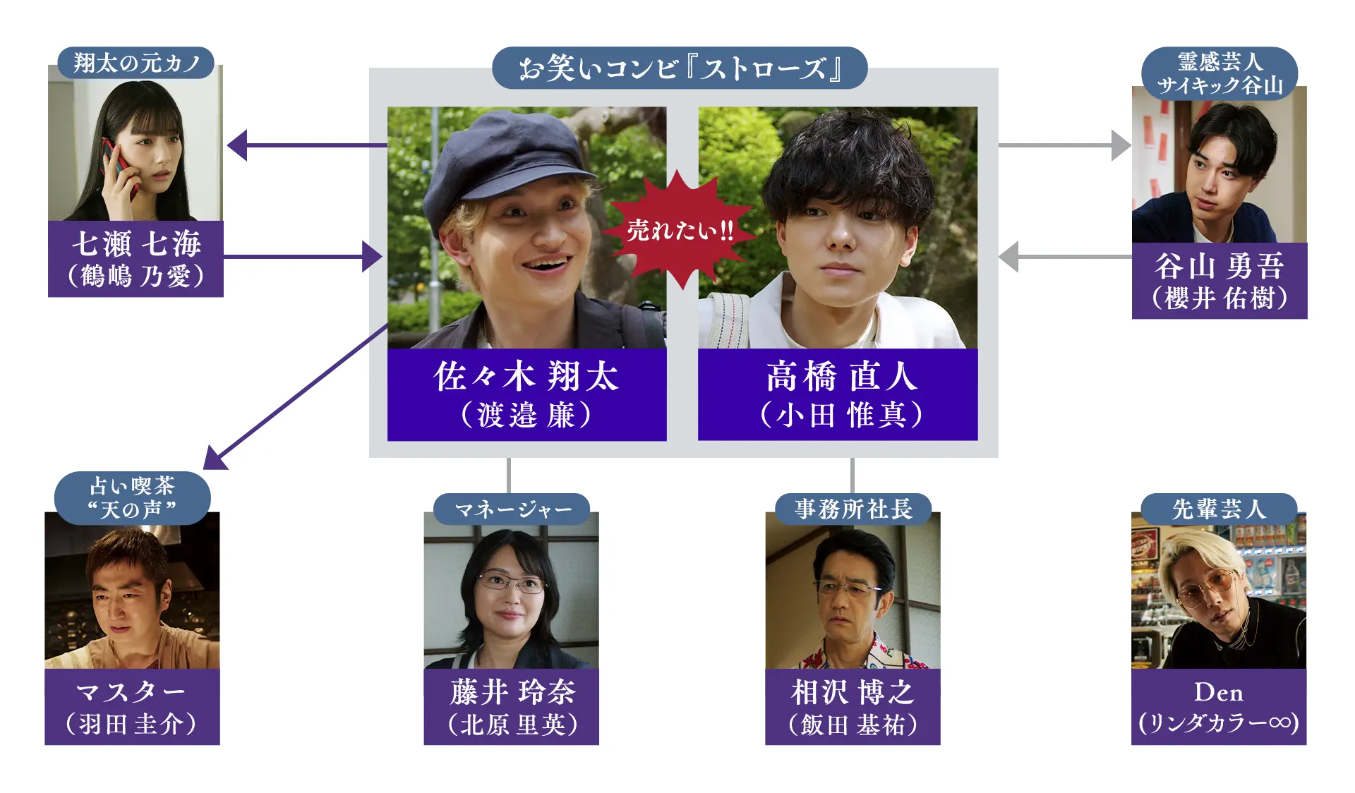 人物相関図