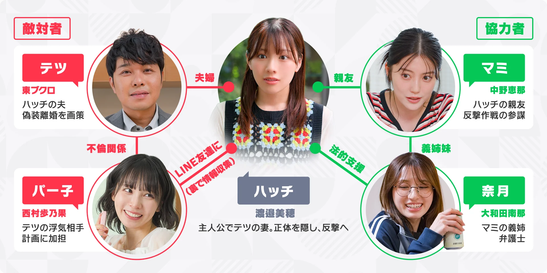 人物相関図